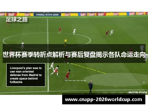 世界杯赛季转折点解析与赛后复盘揭示各队命运走向