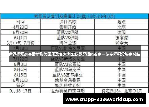 世界杯预选赛最新形势回顾及各大洲出线战况揭晓看点一览赛程积分热点总结
