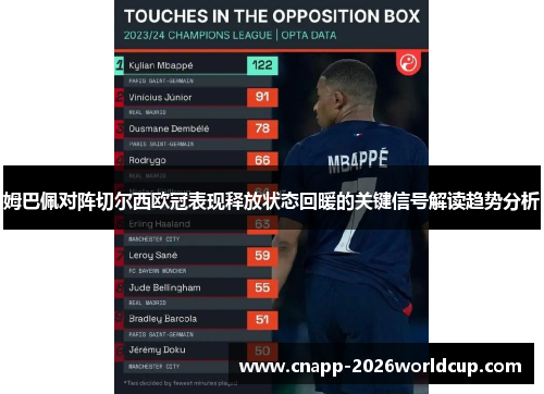 姆巴佩对阵切尔西欧冠表现释放状态回暖的关键信号解读趋势分析 姆巴佩对阵切尔西欧冠表现释放状态回暖的关键信号解读趋势分析