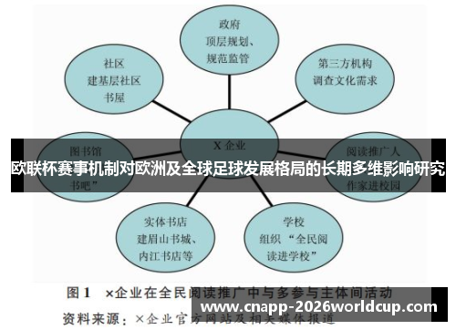 欧联杯赛事机制对欧洲及全球足球发展格局的长期多维影响研究