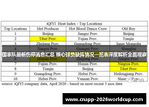 国家队最新伤停消息汇总 核心球员缺阵情况一览表深度解析全面观察 国家队最新伤停消息汇总 核心球员缺阵情况一览表深度解析全面观察