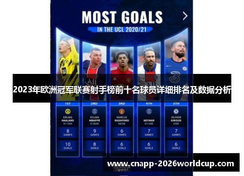 2023年欧洲冠军联赛射手榜前十名球员详细排名及数据分析 2023年欧洲冠军联赛射手榜前十名球员详细排名及数据分析