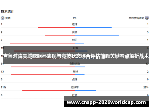 吉鲁对阵曼城欧联杯表现与竞技状态综合评估前瞻关键看点解析战术