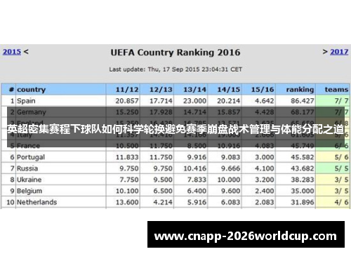 英超密集赛程下球队如何科学轮换避免赛季崩盘战术管理与体能分配之道 英超密集赛程下球队如何科学轮换避免赛季崩盘战术管理与体能分配之道