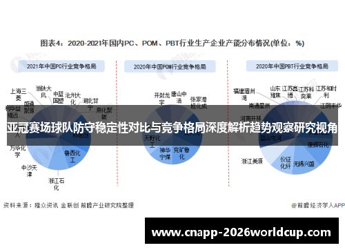 亚冠赛场球队防守稳定性对比与竞争格局深度解析趋势观察研究视角